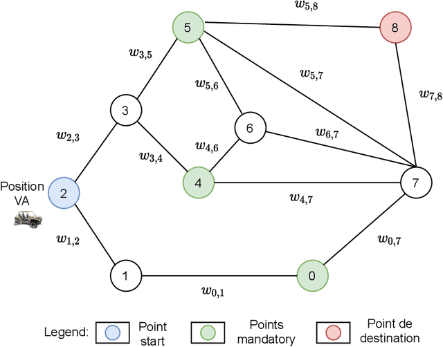 Figure 1 for Learning off-road maneuver plans for autonomous vehicles