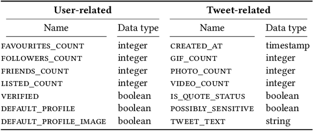 Figure 1 for Ask "Who", Not "What": Bitcoin Volatility Forecasting with Twitter Data