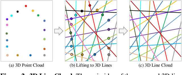 Figure 2 for Privacy Preserving Image-Based Localization