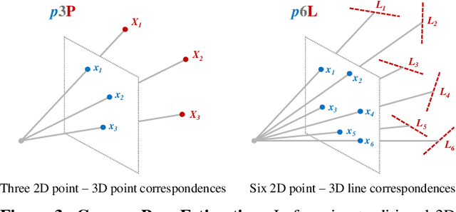 Figure 4 for Privacy Preserving Image-Based Localization