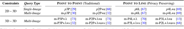 Figure 1 for Privacy Preserving Image-Based Localization