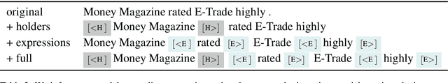 Figure 4 for If you've got it, flaunt it: Making the most of fine-grained sentiment annotations