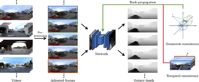 Figure 3 for 360 Depth Estimation in the Wild -- The Depth360 Dataset and the SegFuse Network