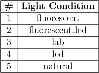 Figure 3 for Action Recognition Using Supervised Spiking Neural Networks
