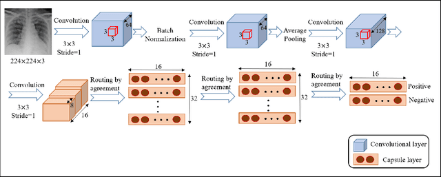 Figure 1 for COVID-CAPS: A Capsule Network-based Framework for Identification of COVID-19 cases from X-ray Images