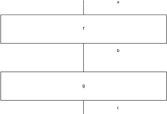 Figure 2 for Self-move and Other-move: Quantum Categorical Foundations of Japanese