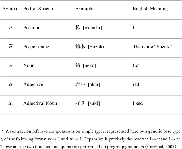 Figure 3 for Self-move and Other-move: Quantum Categorical Foundations of Japanese