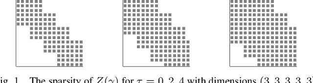 Figure 1 for Chordal Sparsity for Lipschitz Constant Estimation of Deep Neural Networks