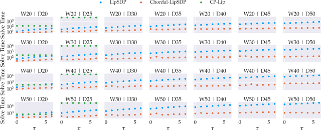 Figure 2 for Chordal Sparsity for Lipschitz Constant Estimation of Deep Neural Networks