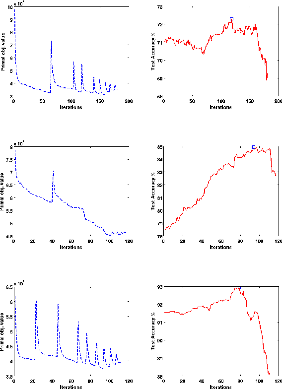 Figure 2 for Large Margin Semi-supervised Structured Output Learning