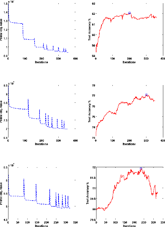 Figure 4 for Large Margin Semi-supervised Structured Output Learning