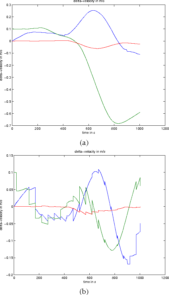 Figure 3 for Vision-Based Navigation I: A navigation filter for fusing DTM/correspondence updates