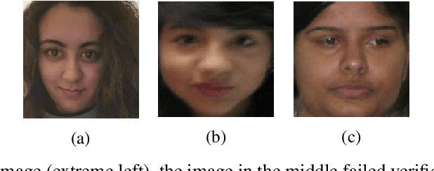 Figure 1 for Face Verification Bypass
