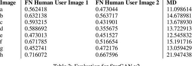 Figure 3 for Face Verification Bypass