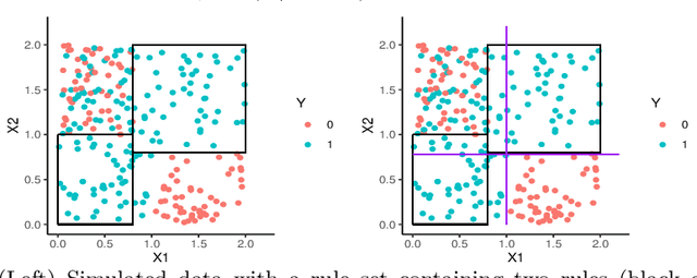 Figure 3 for Truly Unordered Probabilistic Rule Sets for Multi-class Classification