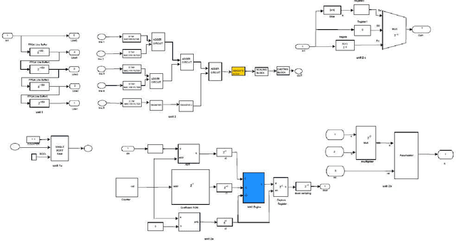 Figure 2 for A brief experience on journey through hardware developments for image processing and its applications on Cryptography