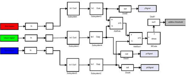 Figure 3 for A brief experience on journey through hardware developments for image processing and its applications on Cryptography