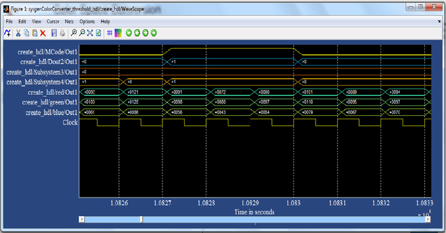 Figure 4 for A brief experience on journey through hardware developments for image processing and its applications on Cryptography