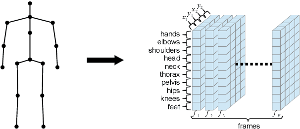 Figure 2 for JUMPS: Joints Upsampling Method for Pose Sequences
