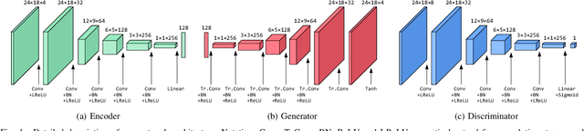 Figure 3 for JUMPS: Joints Upsampling Method for Pose Sequences