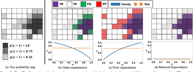 Figure 4 for Hypernet-Ensemble Learning of Segmentation Probability for Medical Image Segmentation with Ambiguous Labels
