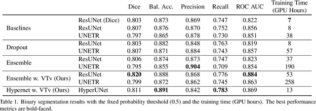 Figure 2 for Hypernet-Ensemble Learning of Segmentation Probability for Medical Image Segmentation with Ambiguous Labels