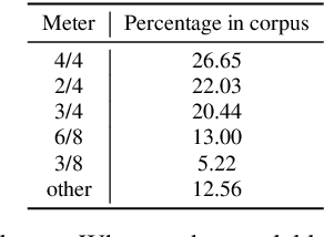 Figure 1 for Unsupervised Symbolic Music Segmentation using Ensemble Temporal Prediction Errors