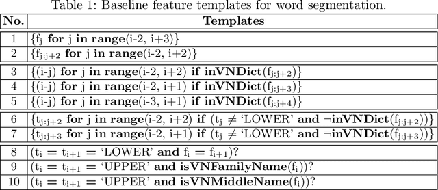 Figure 2 for Vietnamese Word Segmentation with SVM: Ambiguity Reduction and Suffix Capture