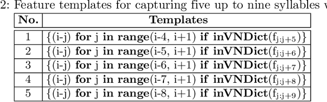 Figure 3 for Vietnamese Word Segmentation with SVM: Ambiguity Reduction and Suffix Capture