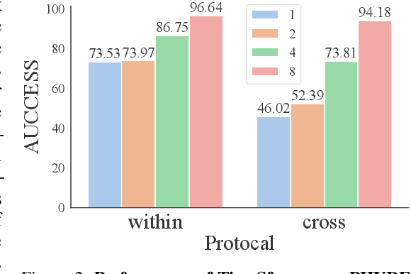 Figure 3 for On the Learning Mechanisms in Physical Reasoning