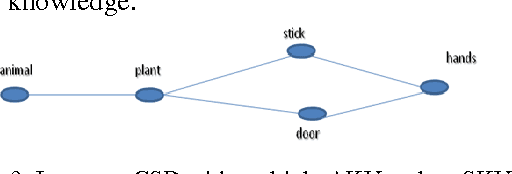 Figure 3 for Correlating and Cross-linking Knowledge Threads in Informledge System for Creating New Knowledge
