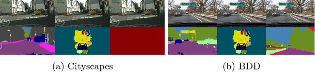 Figure 3 for Characterizing Adversarial Examples Based on Spatial Consistency Information for Semantic Segmentation