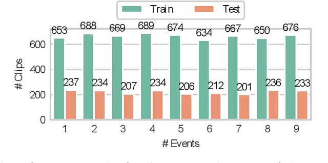 Figure 2 for Affinity Mixup for Weakly Supervised Sound Event Detection