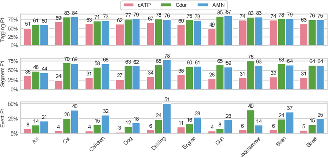 Figure 3 for Affinity Mixup for Weakly Supervised Sound Event Detection