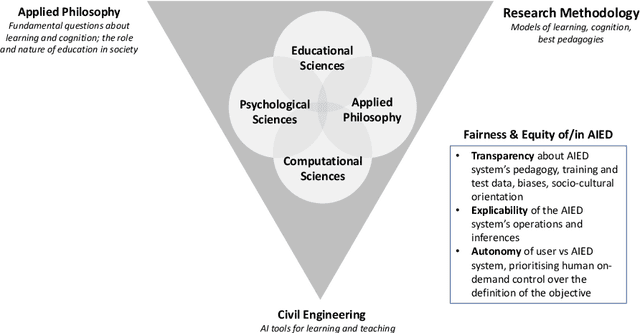 Figure 1 for Toward Ethical AIED