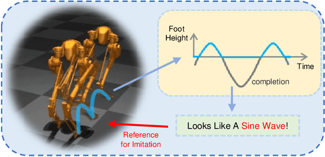 Figure 1 for Custom Sine Waves Are Enough for Imitation Learning of Bipedal Gaits with Different Styles