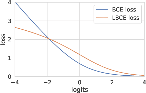 Figure 2 for Bag of Tricks of Semi-Supervised Classification with Graph Neural Networks