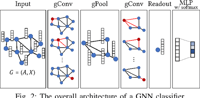 Figure 2 for Learnable Structural Semantic Readout for Graph Classification