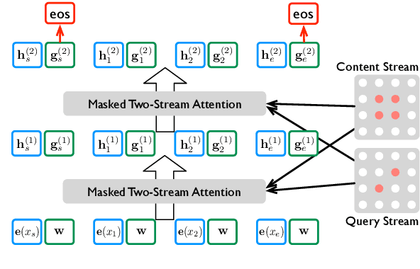 Figure 2 for Better Highlighting: Creating Sub-Sentence Summary Highlights