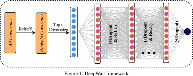 Figure 1 for DeepSurvival: Pedestrian Wait Time Estimation in Mixed Traffic Conditions Using Deep Survival Analysis