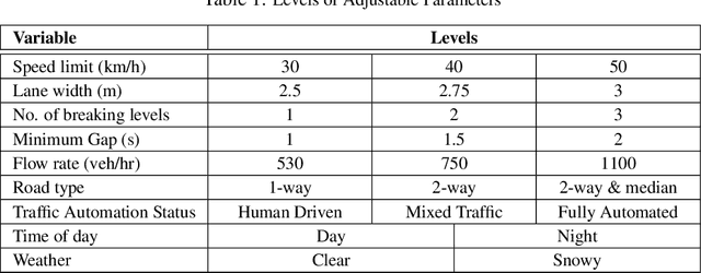 Figure 2 for DeepSurvival: Pedestrian Wait Time Estimation in Mixed Traffic Conditions Using Deep Survival Analysis
