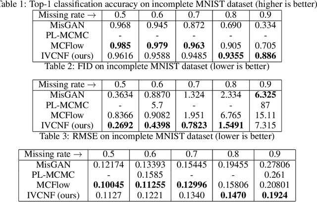 Figure 2 for Implicit Variational Conditional Sampling with Normalizing Flows