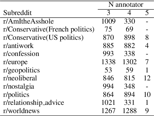 Figure 1 for The Moral Foundations Reddit Corpus