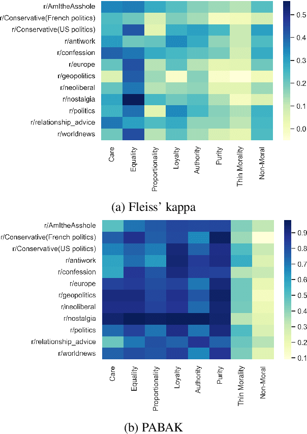 Figure 2 for The Moral Foundations Reddit Corpus