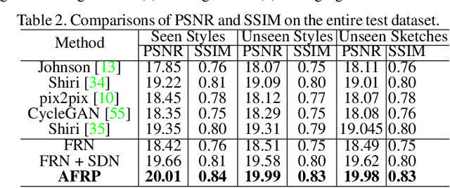 Figure 4 for Recovering Faces from Portraits with Auxiliary Facial Attributes