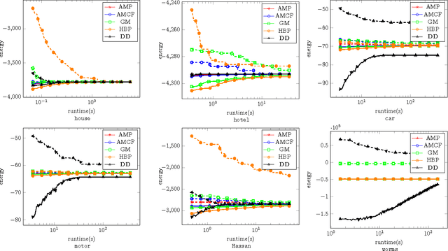 Figure 4 for A Study of Lagrangean Decompositions and Dual Ascent Solvers for Graph Matching