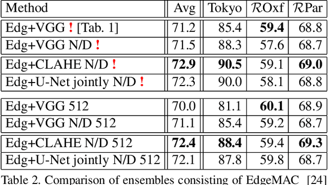 Figure 4 for No Fear of the Dark: Image Retrieval under Varying Illumination Conditions