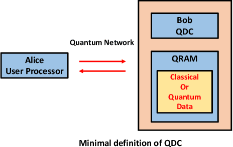 Figure 2 for Quantum Data Center: Theories and Applications