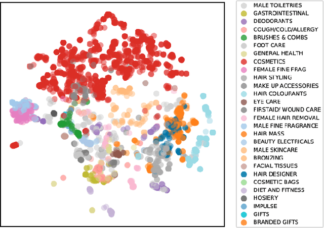 Figure 4 for Generating Realistic Sequences of Customer-level Transactions for Retail Datasets