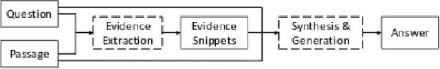 Figure 3 for GenNet : Reading Comprehension with Multiple Choice Questions using Generation and Selection model